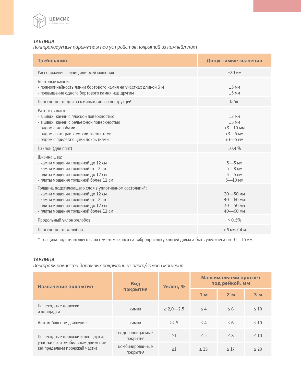 Укладка тротуарной плитки в СПб - цена от 1300 руб/м2