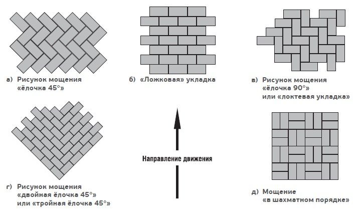Купить тротуарную плитку в Санкт-Петербурге | Заказать тротуарную плитку от производителя недорого