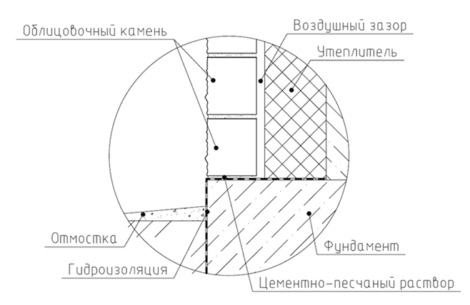 Церезит CD 42